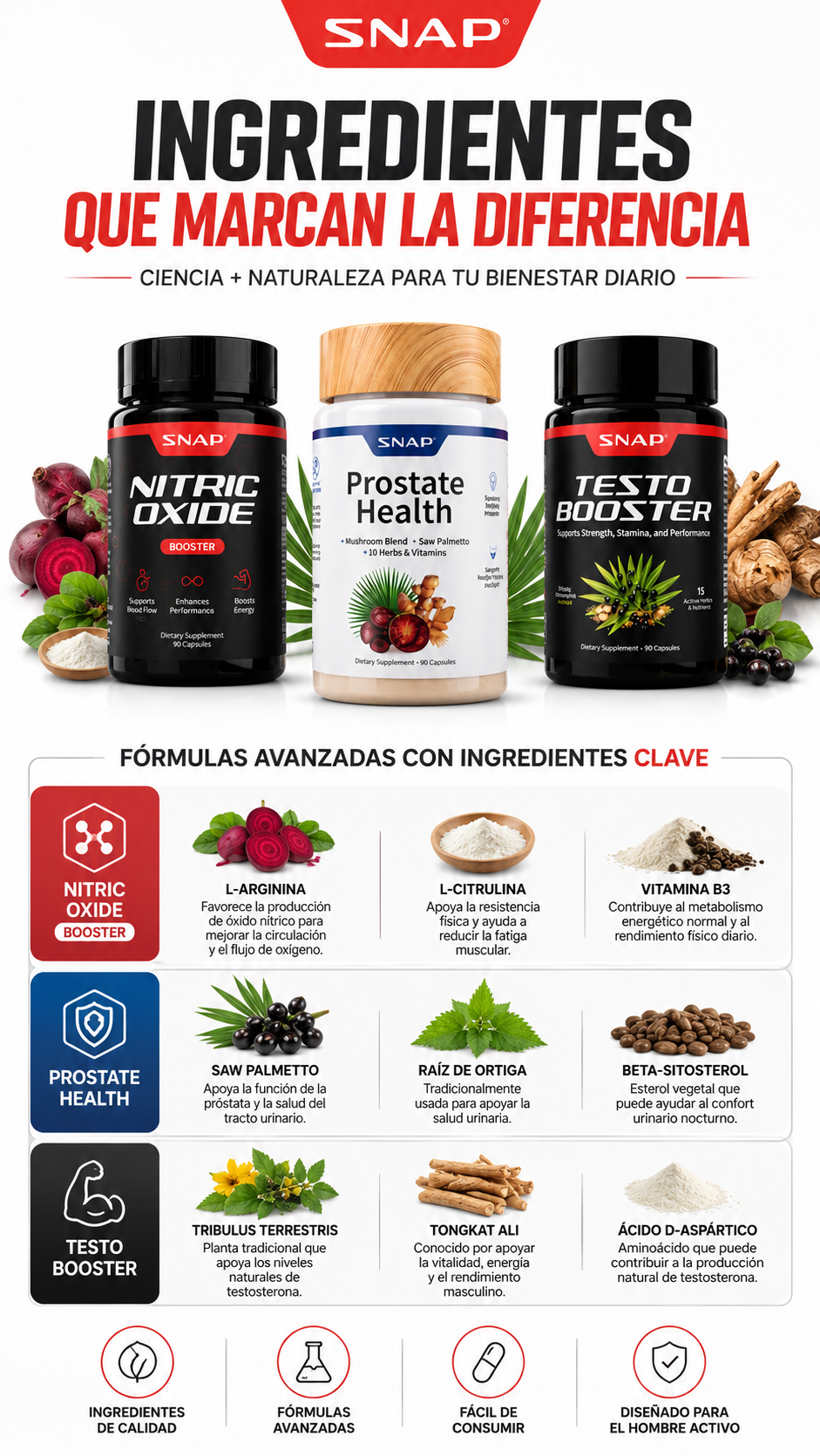 Snap Power Man 3 Combo: Nitric Oxide | Prostate Health | Testo Booster