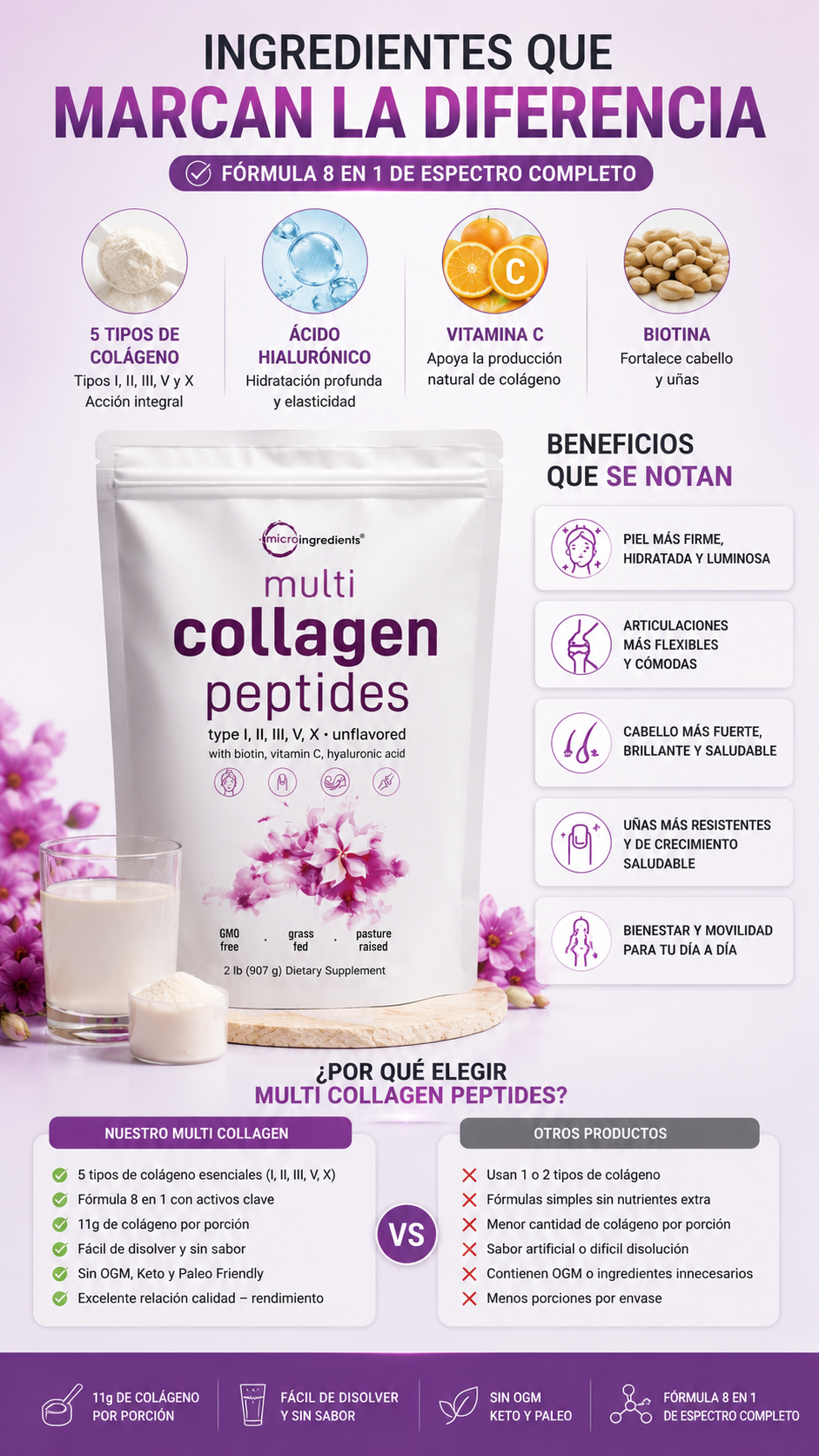 Multi Collagen Peptides – Microingredients | 2 LB